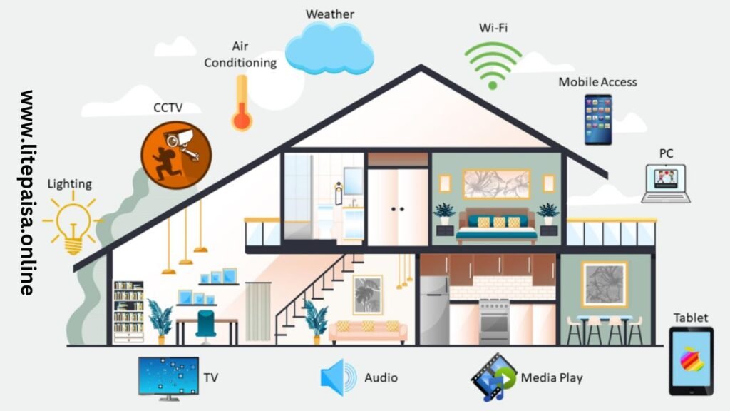 Maximizing Smart Home Efficiency Smart Life Home Assistant